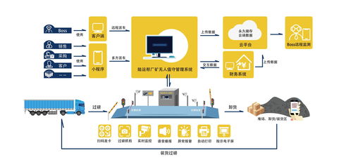 智慧工地管理系统包含哪些产品