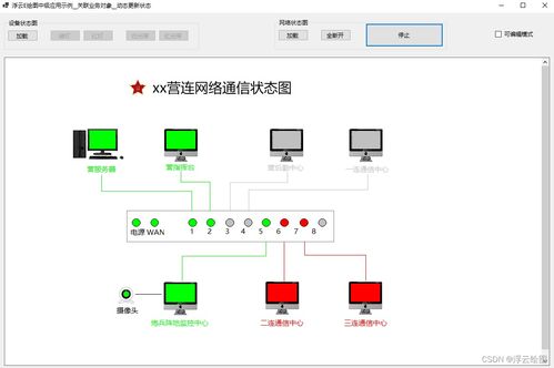 基于浮云e绘图源码定制开发网络状态图 拓扑图 ,关联业务对象,并动态更新